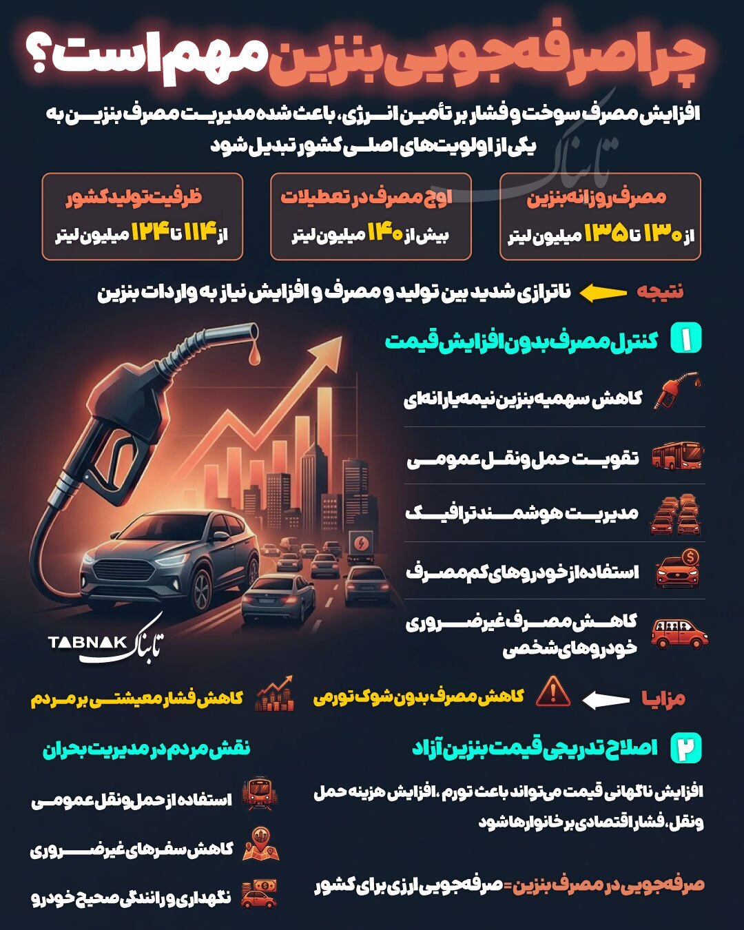 اینفوگرافیک/ چرا صرفه جویی بنزین مهم است؟