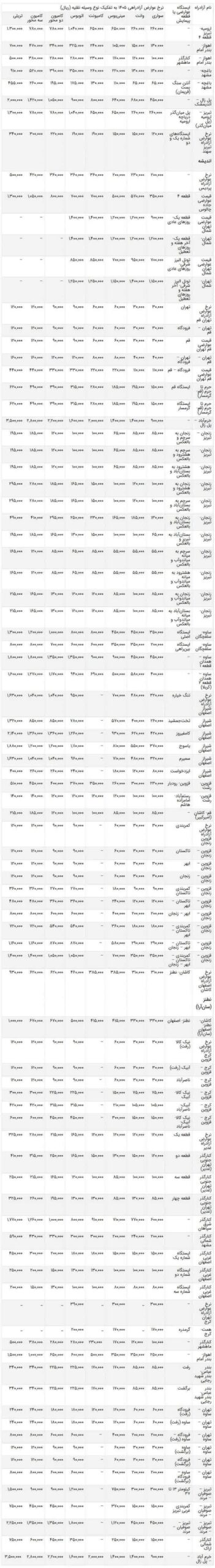 عوارض آزادراه های کشور در سال ۱۴۰۵ اعلام شد