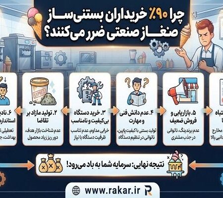 پشت پرده بازار تجهیزات کافی‌شاپ؛ چرا ۹۰٪ خریداران بستنی‌ساز صنعتی ضرر می‌کنند؟