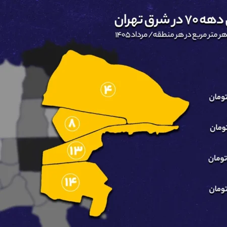 خانه‌های دهه ۷۰ کجای شرق تهران ارزان‌ترند؟