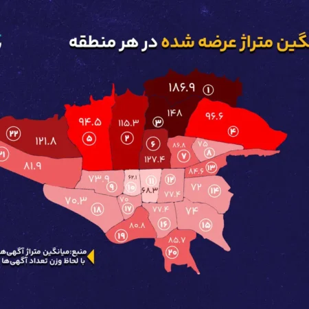 خانه‌های کدام مناطق تهران بزرگ‌ترند؟ | از خانه‌های ۶۲ متری تا ۱۸۷ متری شمال شهر