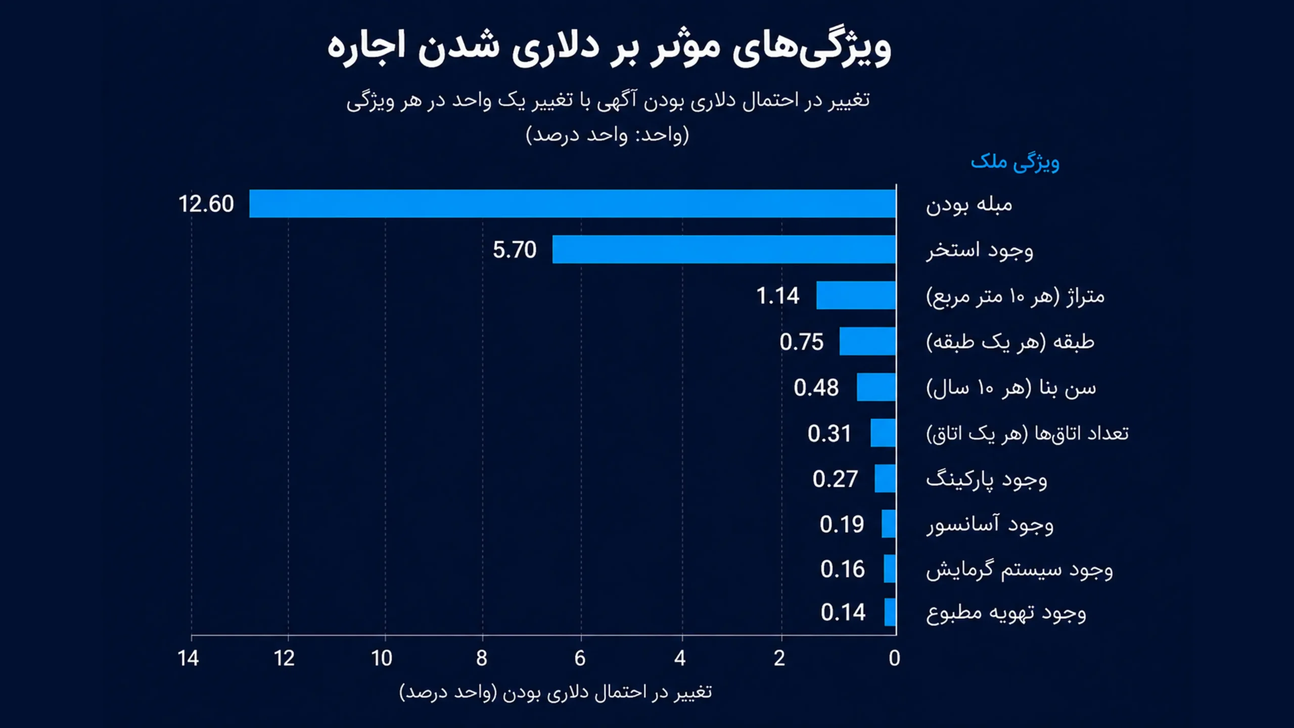 ویژگی