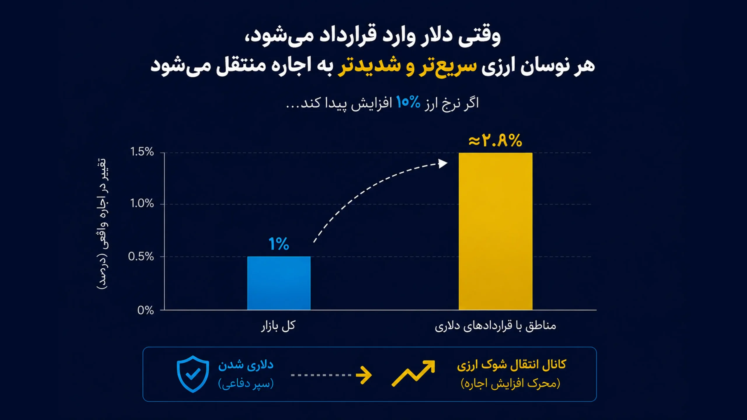وقتی
