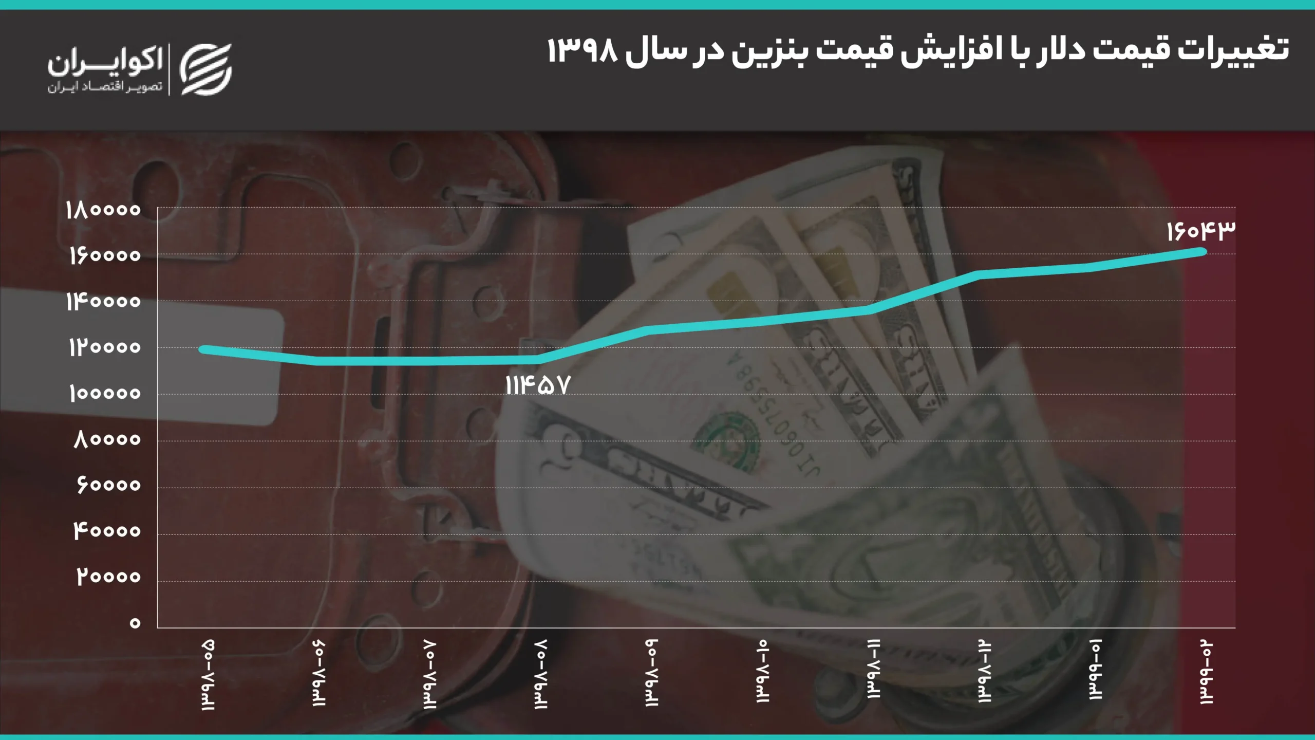 نمودار4