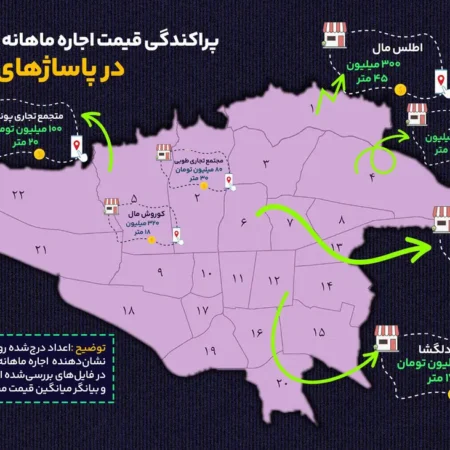 اجاره مغازه در پاساژ های تهران؛ ماهی چند ده تا چند صد میلیون تومان؟