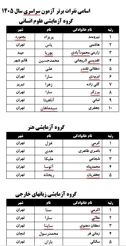 اسامی رتبه‌های برتر کنکور ۱۴۰۵/ عکس