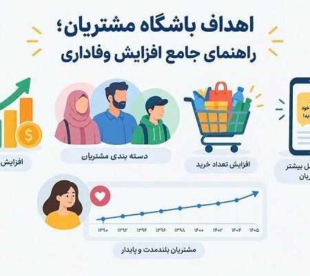 اهداف باشگاه مشتریان؛ مهم‌ترین دلایل نیاز به باشگاه مشتریان